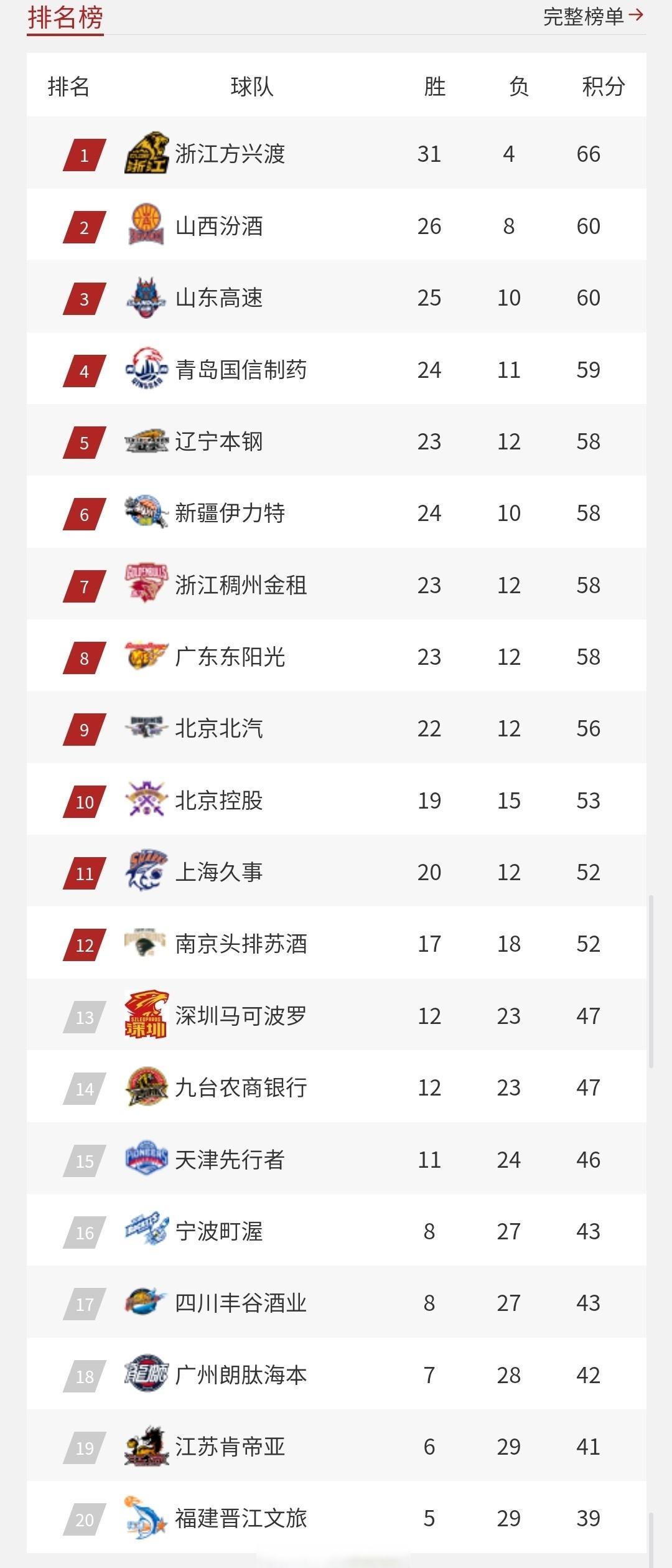开云体育平台-赛季冲刺：排名变动最快的球队盘点的简单介绍